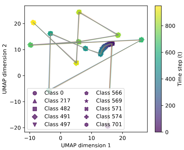 Can we better explain classification with generative models?
