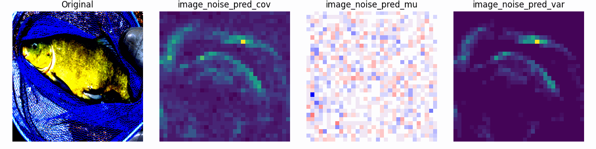 Time evolution of spectral bias in a generative-based classifier